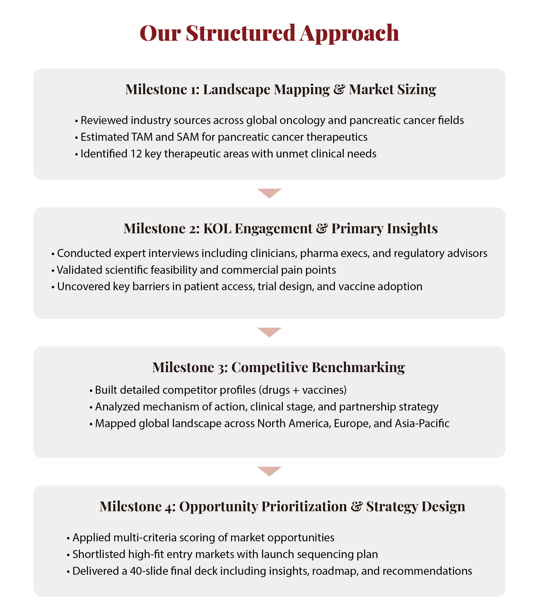 Our Structured Approach